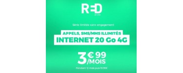 Showroomprive: Forfait appels, SMS/MMS illimités et 20 Go d'Internet 4G pour 3,99€/mois