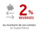 Rakuten: Bonus vendeur : récupérez 2% du montant de vos ventes en Rakuten Super Points