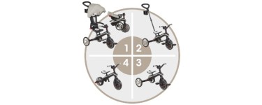 Femme Actuelle: 8 tricycles Explorer Pliable Globber à gagner