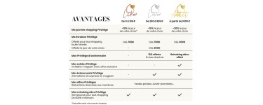 Maisons du Monde: Livraison offerte d&egrave;s 800&euro; d'achat