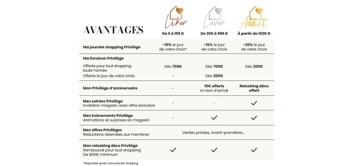 Maisons du Monde: Retrait gratuit sous 2h en magasin