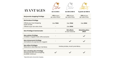 Maisons du Monde: -20% sur tous les fauteuils et canap&eacute;s